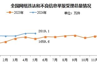 如乔丹在赌城打锦标赛？蒂格：他会每晚赌博喝酒 然后砍58分？